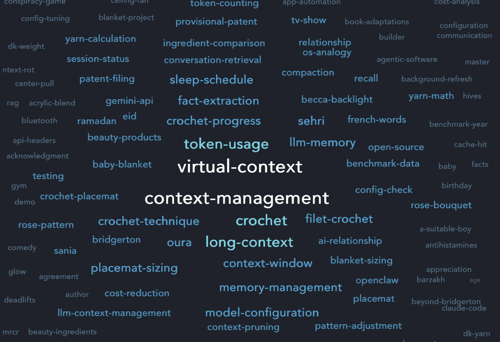 Figure 1: Tag vocabulary from a production VC deployment after several days of use. Font size reflects segment frequency. The vocabulary demonstrates rapid convergence across diverse conversational domains.